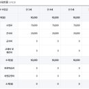 성가정유치원