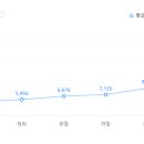 (주)대일화학 이미지