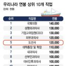 원일정형외과의원 이미지