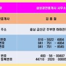 옥천 공인중개사사무소 이미지
