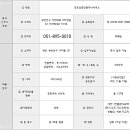 지하철2호선가야역 이미지