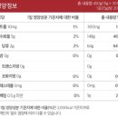 비앤씨 헬스케어 | 4세~5세가 잘 먹는 홍삼젤리영양제