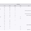 카페미르 이미지