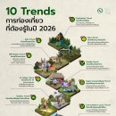 [태국 뉴스] 10월 1일 정치, 경제, 사회, 문화 이미지