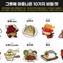 (주)동아컨설턴트 - 612 | (주)동아컨설턴트