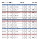 오부자부동산중개 네이버블로그