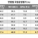 에브리리서치
