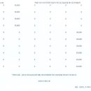 아발론랭콘중계어학원 이미지