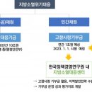 사단법인 지역정책연구원 네이버블로그