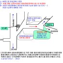 [공지사항]통수총 10월24일 천성산 화엄벌에서 야단법석(지율,법륜스님) 이미지