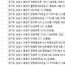 좋은이웃요양병원 이미지