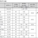 금광정비 이미지