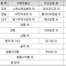 (주)CMG제약