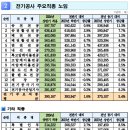 2024년 상반기 전기직종 노임단가 이미지