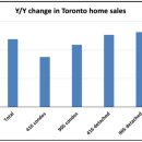 📍📍📍거래는 살아났는데 가격은 왜 여전히 하락 중일까? 토론토 부동산 시장의 속사정을 같이 알아볼까요?📍📍📍 이미지