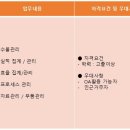(주)연우관리