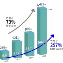 이도 머니투데이