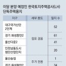 단독주택 짓고 싶다면 LH 토지 분양 관심 가질 만[부동산 빨간펜 이미지