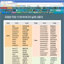 &#39;오유&#39;를 무너뜨린 건 7명(국정원 심리전담) [펌] / 댓글 알바만 3500명 운영 이미지