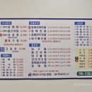 상일양푼이 이미지