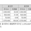 (주)젠스엠 이미지
