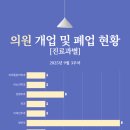 연세원탑정형외과의원 네이버블로그