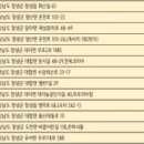 창녕우포생태관광체험마을회 이미지