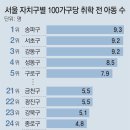 그냥 심심해서요. (24683) 서울에 초등 분교 생긴다 이미지