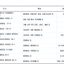 학성종합시장 이미지