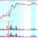 성우공조 이미지