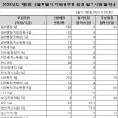 2023 제1회 서울시 지방공무원(9급 등) 임용 필기시험 합격선 이미지