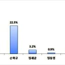 7월1일자입니다` 대선후보 적합도, 문재인 후보와 김두관 후보 0.9% 차이 초접전 '양강구도' ` 이미지