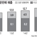 아모레(외판) 이미지