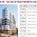 삼부인력