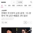 연예인 주식부자 순위 공개…YG 양현석 1위 굳건·배용준 2위 점프! 이미지