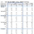 유진자동차병원 이미지