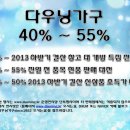 다우닝 이미지