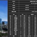 레지던스 이미지