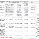 쌍지보건진료소 이미지