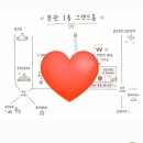 셀프하우스 | 울산 w시티컨벤션 비즈하우스 셀프청첩장 후기 그랜드홀 약도 공유