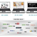 입소문의 위력을 이용한 'SMART 엠지엠'의 WOM(Word Of Mouse)마케팅