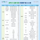 관악폐기물 이미지
