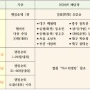 2024년 전국 파크골프대회 종합 분석 및 평가 이미지