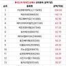 세기전기상사 이미지