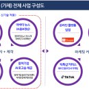 (주)에스비에스미디어넷 이미지