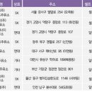 착한7주유소 이미지