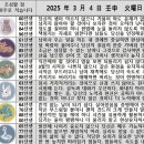 2025년 3월 4일 운세 및 세상 소식 이미지