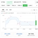 부동산 권리분석과 경매 이미지