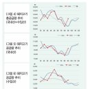 2025년 데이터로 분석해 보는 돼지고기 유통시장 리뷰 이미지