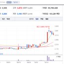 삼진사료